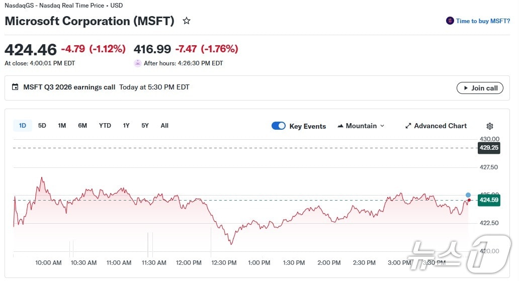 MS 일일 주가 추이 - 야후 파이낸스 갈무리