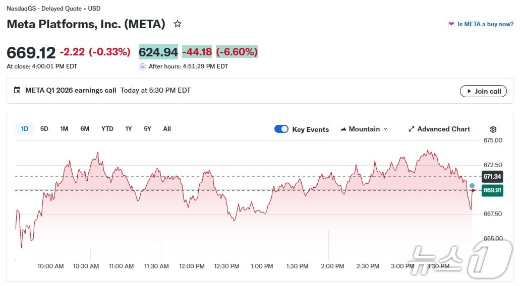 메타 일일 주가 추이 - 야후 파이낸스 갈무리