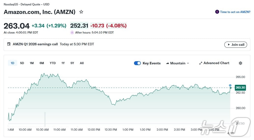 아마존 일일 주가 추이 - 야후 파이낸스 갈무리