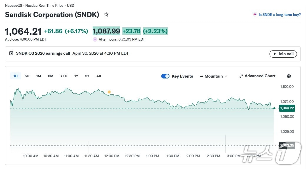샌디스크 일일 주가 추이 - 야후 파이낸스 갈무리