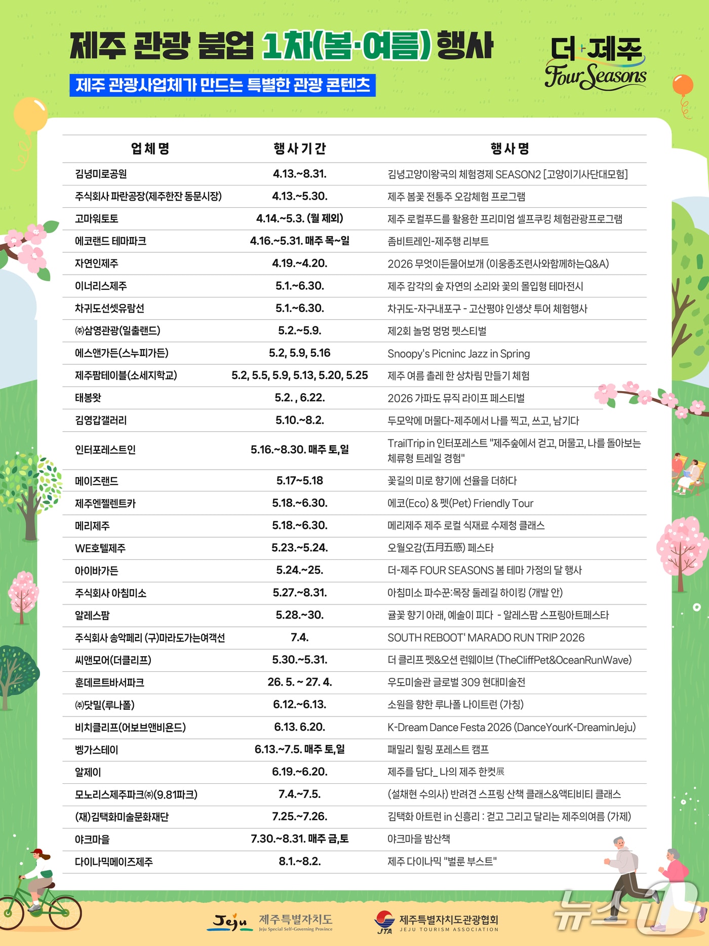 제주 관광붐업 공모사업에서 문화행사비 부문에 선정된 업체 목록.(제주관광협회 제공. 재판매 및 DB 금지)