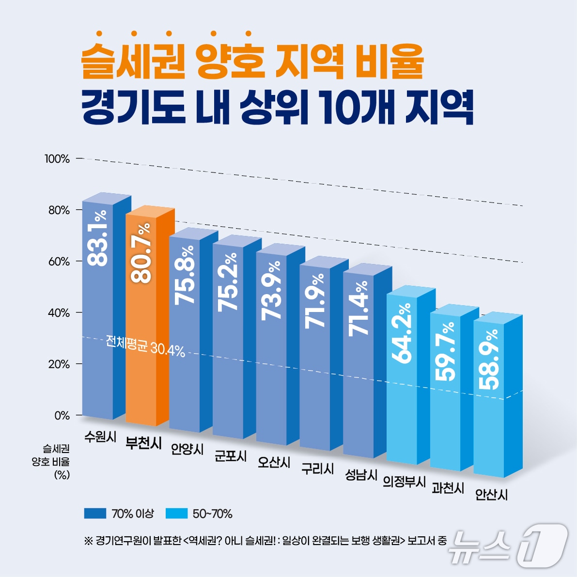 (경기 부천시 제공/뉴스1)