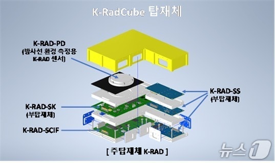 K-라드큐브(우주항공청 제공)