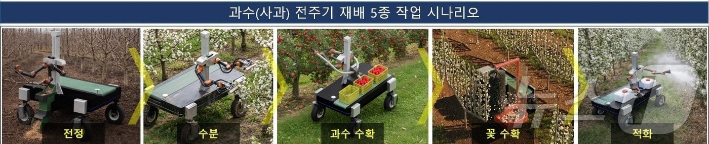 경북도는 5일 농림축산식품부 공모사업에 선정돼 국비 44억3000만 원을 확보했다. ⓒ 뉴스1 김대벽기자