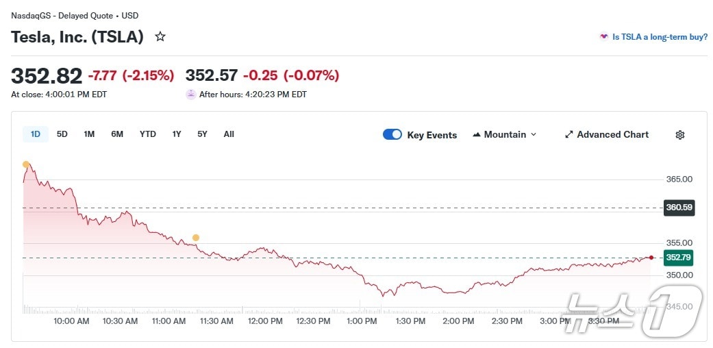 테슬라 일일 주가 추이 - 야후 파이낸스 갈무리