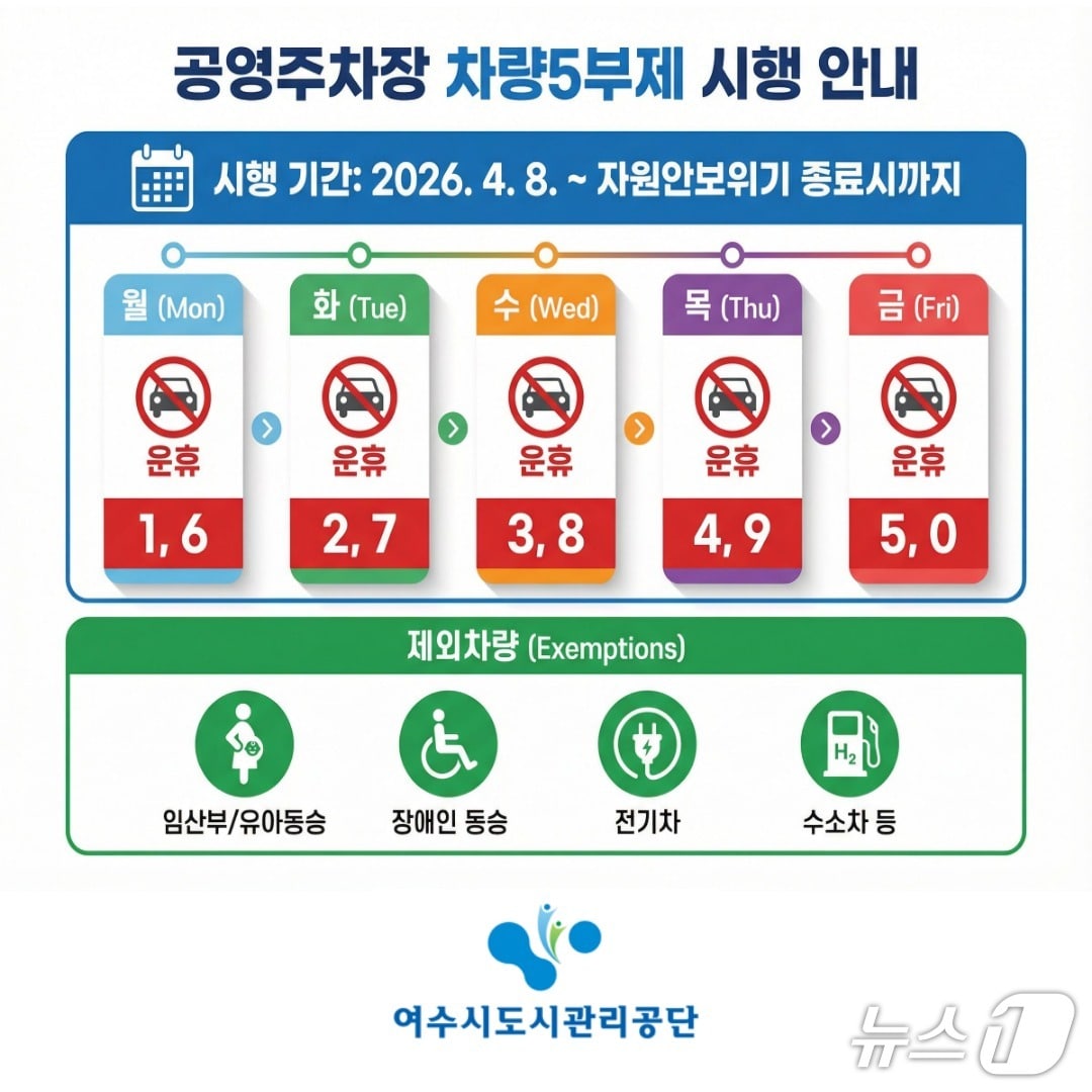 여수공영주차장 차량5부제 시행 안내 포스터. (여수도시관리공단 제공. 재판매 및 DB금지)
