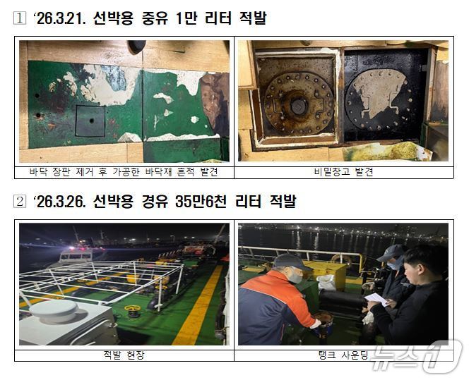 (관세청 제공.재판매 및 DB금지)/뉴스1