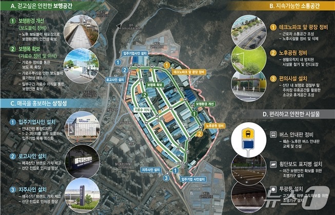 울산 매곡 일반산업단지 아름다운 거리 사업계획 총괄도. (울산시 제공. 재판매 및 DB 금지) /뉴스1