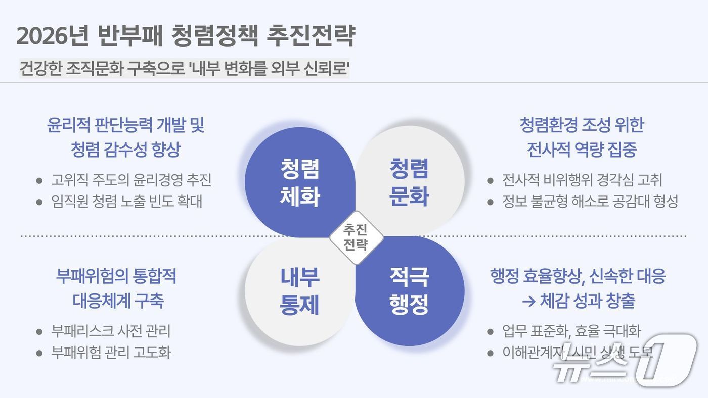 2026년 반부패 청렴정책.(부산교통공사 제공. 재판매 및 DB금지)