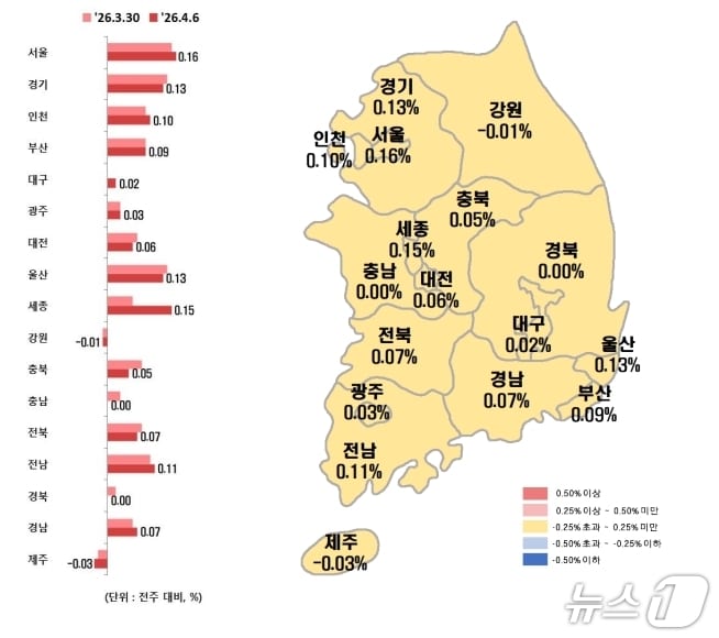 전국 시·도별 4월 첫째 주 아파트 전세가격지수 변동률.(한국부동산원 제공, 재판매 및 DB 금지)