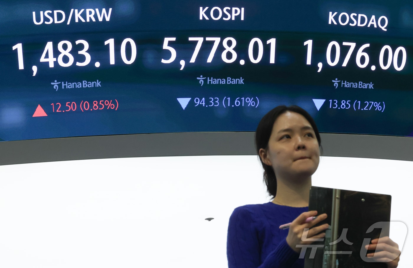 9일 오후 서울 중구 하나은행 본점 딜링룸 전광판에 코스피와 코스닥지수, 원 달러 환율이 나오고 있다. 코스피는 전일 종가 대비 94.33포인트 하락한 5778.01, 코스닥은 13.85p 하락한 1076.00로 마감했다. 달러·원 환율은 1480원대를 기록했다. 2026.4.9 ⓒ 뉴스1 이종수 인턴기자