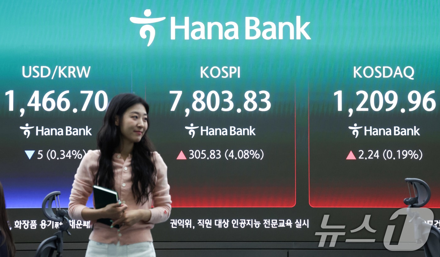 코스피가 개장 직후 7800선을 넘어 사상 최고치를 기록한 11일 오전 서울 중구 하나은행 본점 딜링룸 전광판에 코스피 지수 등이 표시되고 있다. 이날 코스피는 전 거래일 대비 227.31포인트(3.70%) 오른 7775.31에, 코스닥은 5.16포인트(0.43%) 상승한 1212.88에 거래를 시작했다. 원·달러 환율은 전 거래일 주간 거래 종가보다 5.7원 내린 1466.0원에 출발했다. 2026.5.11 ⓒ 뉴스1 임지훈 인턴기자