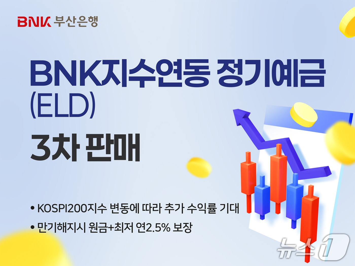 'BNK지수연동 정기예금 3차' 안내 포스터 (부산은행 제공. 재판매 및 DB금지)