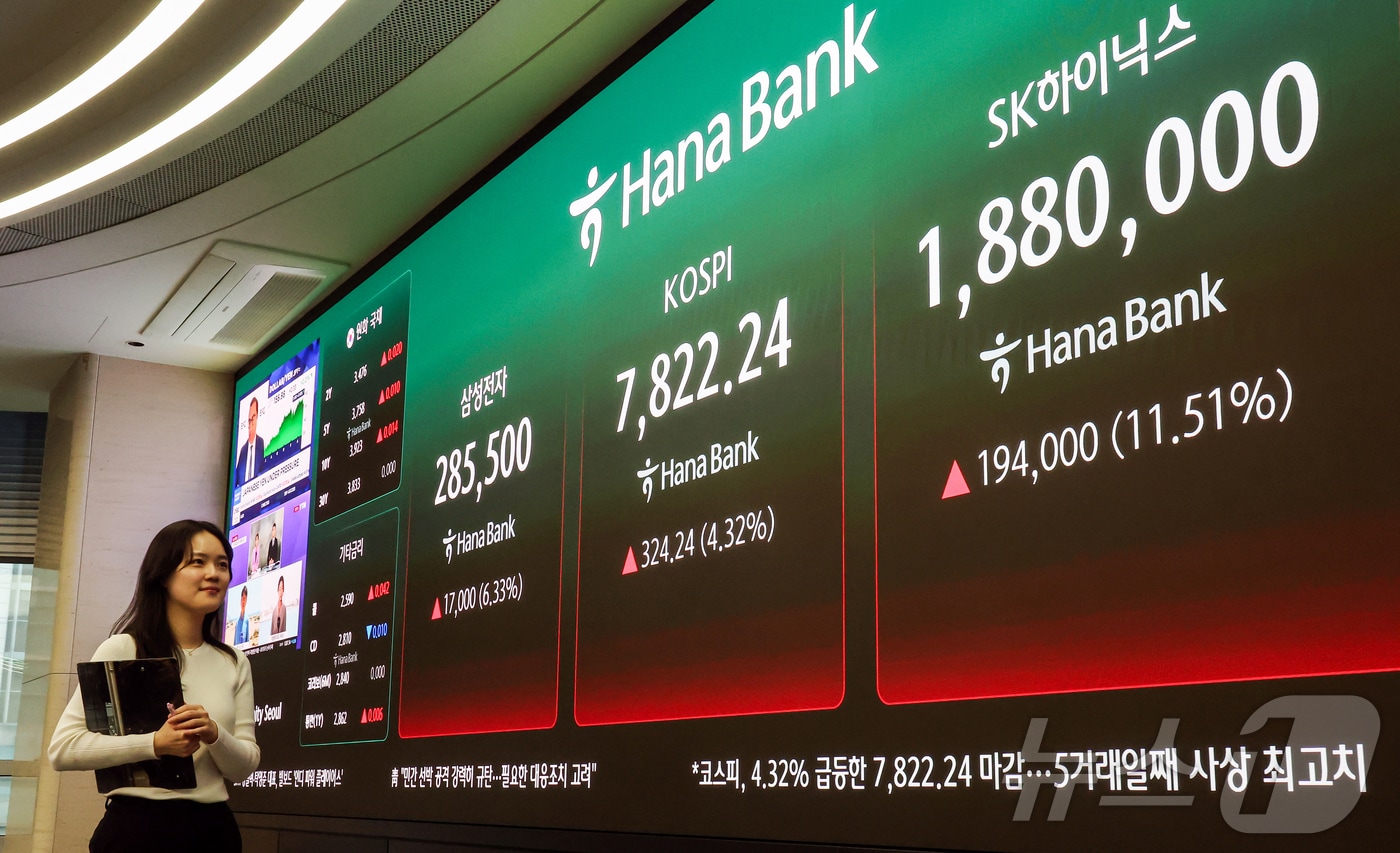 코스피가 324.24포인트(4.32%) 상승한 7822.24를 기록하며 사상 최고치를 경신 마감한 11일 오후 서울 중구 하나은행 딜링룸에 코스피 지수와 SK하이닉스, 삼성전자 증시가 표시되어 있다. 2026.5.11 ⓒ 뉴스1 김진환 기자