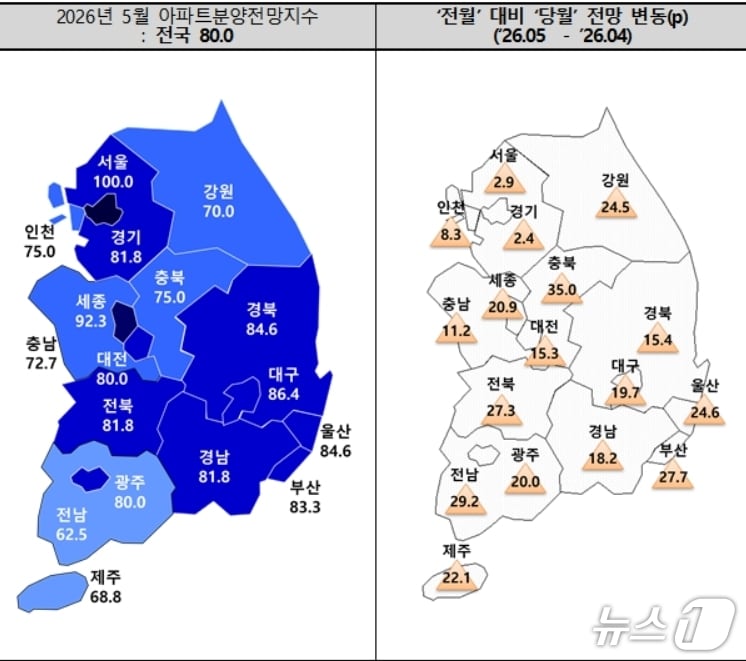 5월 아파트 분양전망 지수.(주택산업연구원 제공. 재판매 및 DB 금지)