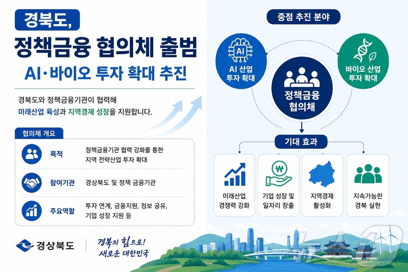 경북도는 12일 국민성장펀드 사업 선정을 위해 자동화 로봇공장, 미래모빌리티 부품 생산라인, 이차전지·바이오 소재 생산라인 등 11개 핵심 프로젝트를 선정하고 정책금융 협의체를 출범했다. /뉴스1