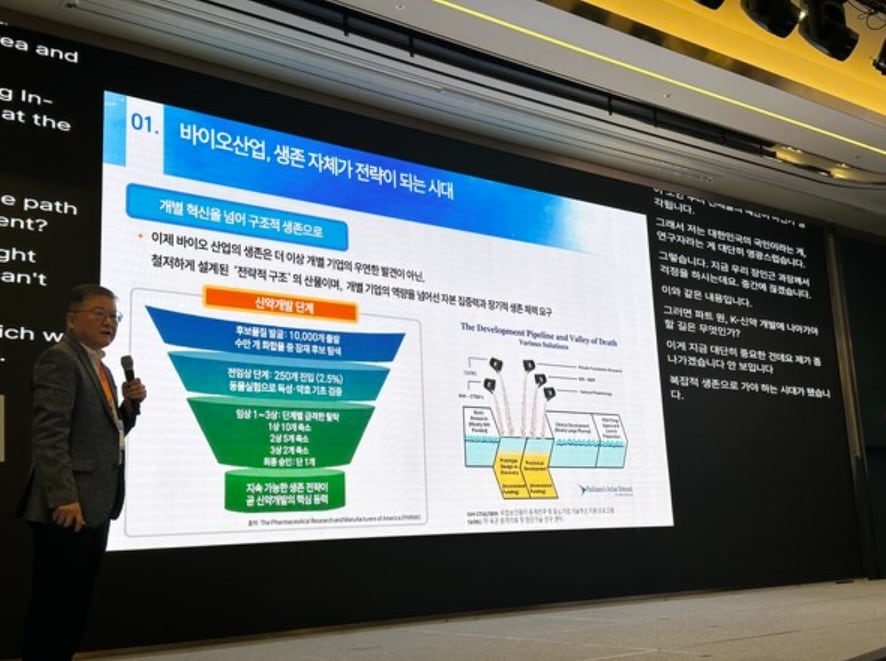Park Young-min, Director of the Korea Drug Development Fund (KDDF), is delivering a presentation at the 2026 HLB Forum held at the Sofitel Ambassador Seoul on Tuesday / Provided by HLB