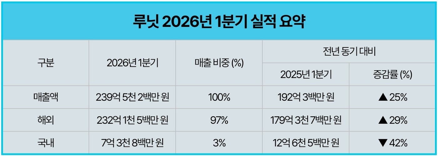 (루닛 제공)