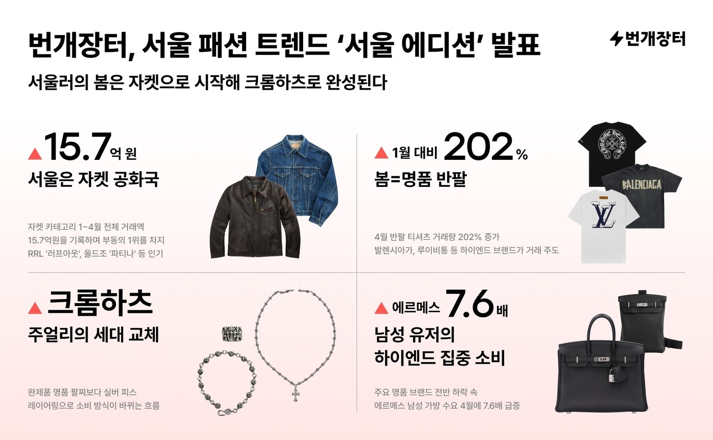 (번개장터 제공. 재판매 및 DB금지)2026.5.13 ⓒ 뉴스1