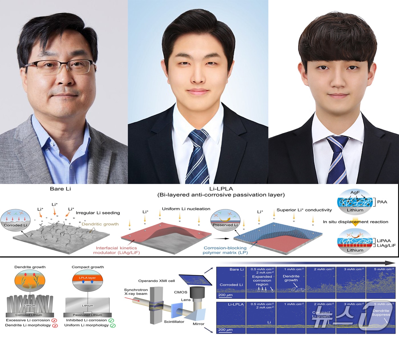 포스텍 김원배 교수팀이 리튬 금속 전지의 성능 저하 원인인 '리튬 부식'을 억제할 수 있는 신 기술을 개발하는데 성공했다.연구 성과는 국제학술지 네이처 커뮤니케이션즈에 게재됐다. 왼쪽부터 김원배 교수, 강송규 박사, 홍서찬 씨.(포스텍제공, 재판매 및 DB금지) 2026.5.14/뉴스1 