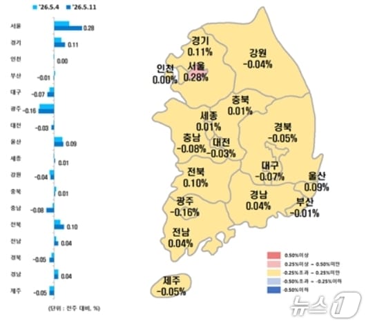 전국 시·도별 5월 둘째 주 아파트 매매가격지수 변동률.(한국부동산원 제공, 재판매 및 DB 금지)