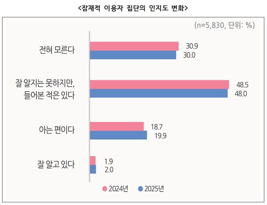 (KISDI 제공)