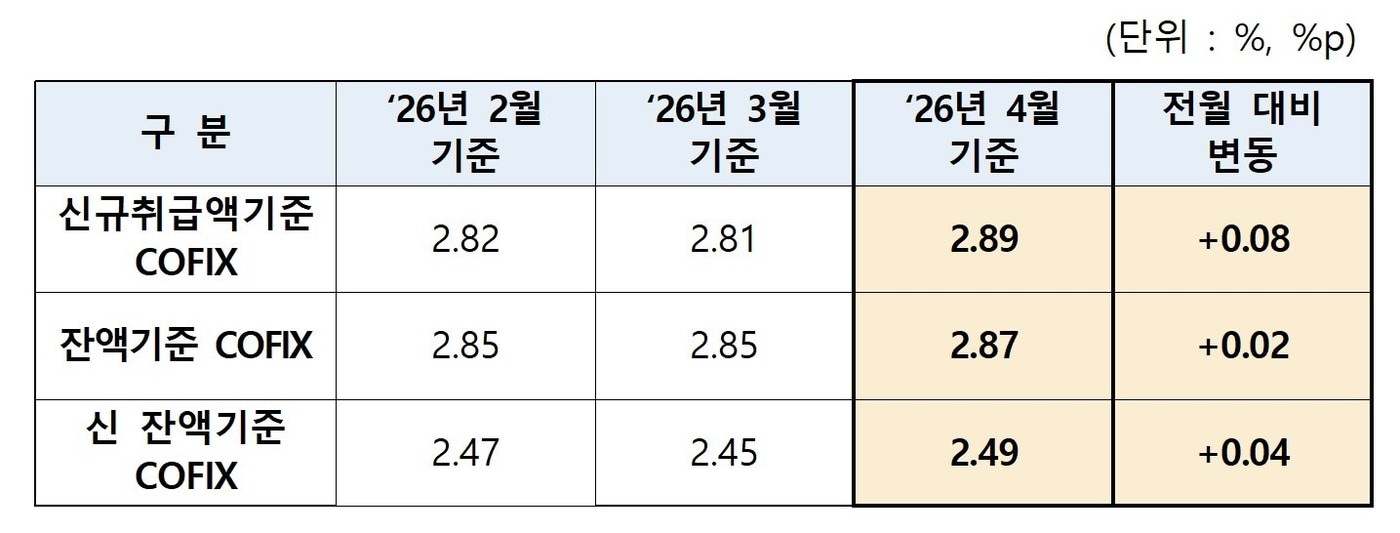 (은행연합회 제공)