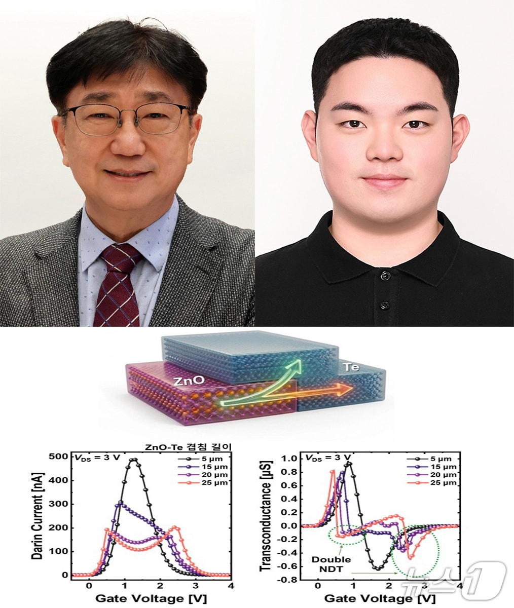 포스텍 전자전기공학과 반도체 공학과 이병훈 교수팀이 하나의 반도체 소자만으로 여러 회로 기능을 동시에 수행할 수 있는 차세대 트랜지스터 기술을 개발했다. 왼쪽부터 이병훈 교수와 전재현 박사.(포스텍 제공, 재판매 및 DB금지) 2026.5.19/뉴스1