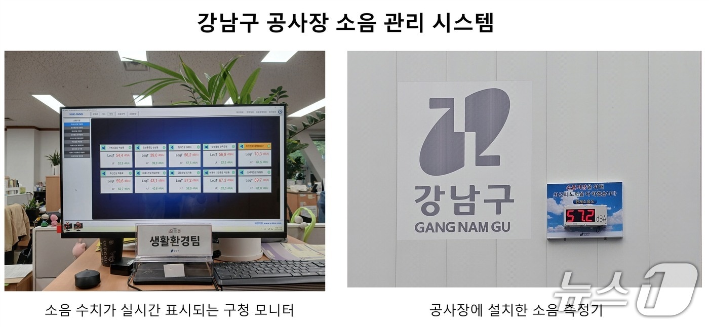 강남구 공사장 소음 관리 시스템.(강남구 제공)