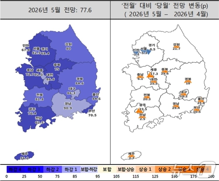 5월 주택사업경기전망지수 동향(주택산업연구원 제공. 재판매 및 DB 금지)