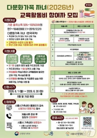 다문화가족 자녀 교육활동비 지원사업.(시흥시 제공)