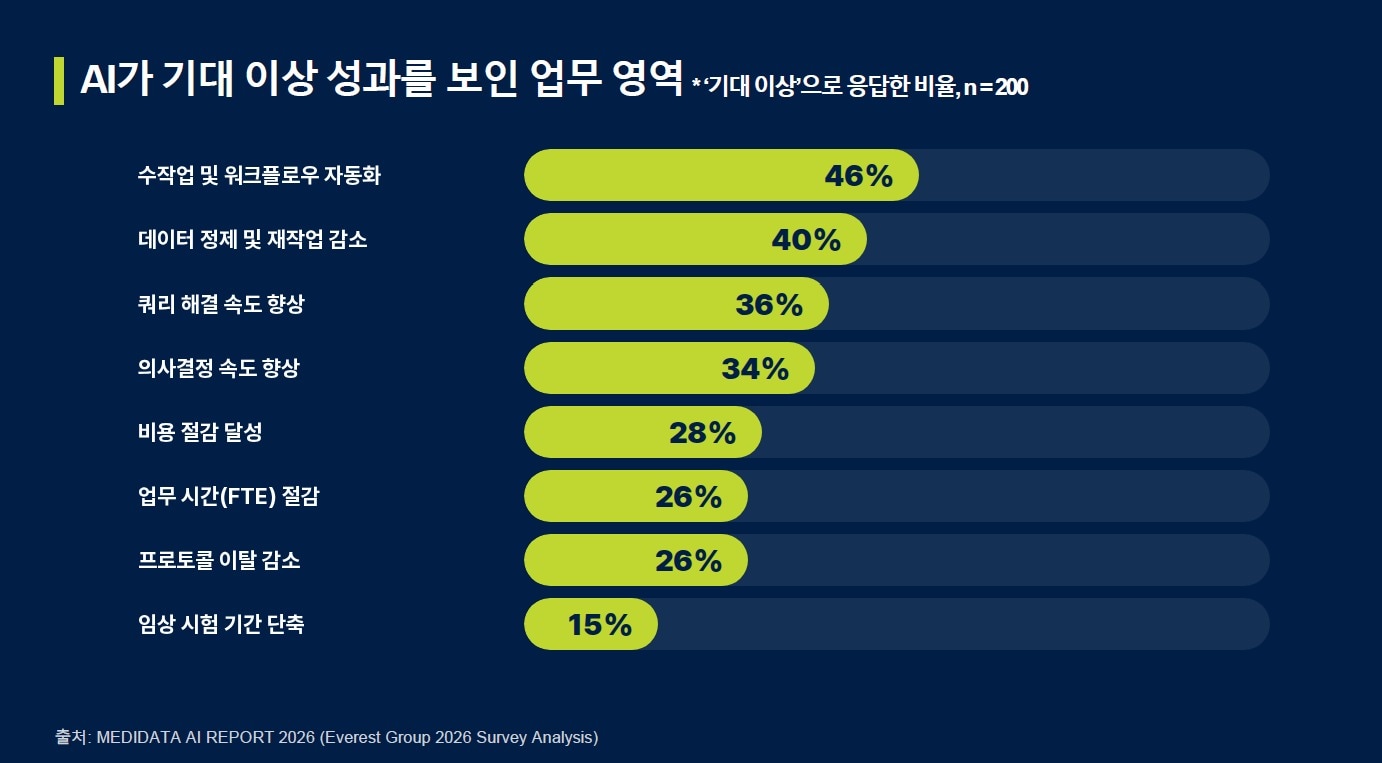 (메디데이터 제공)