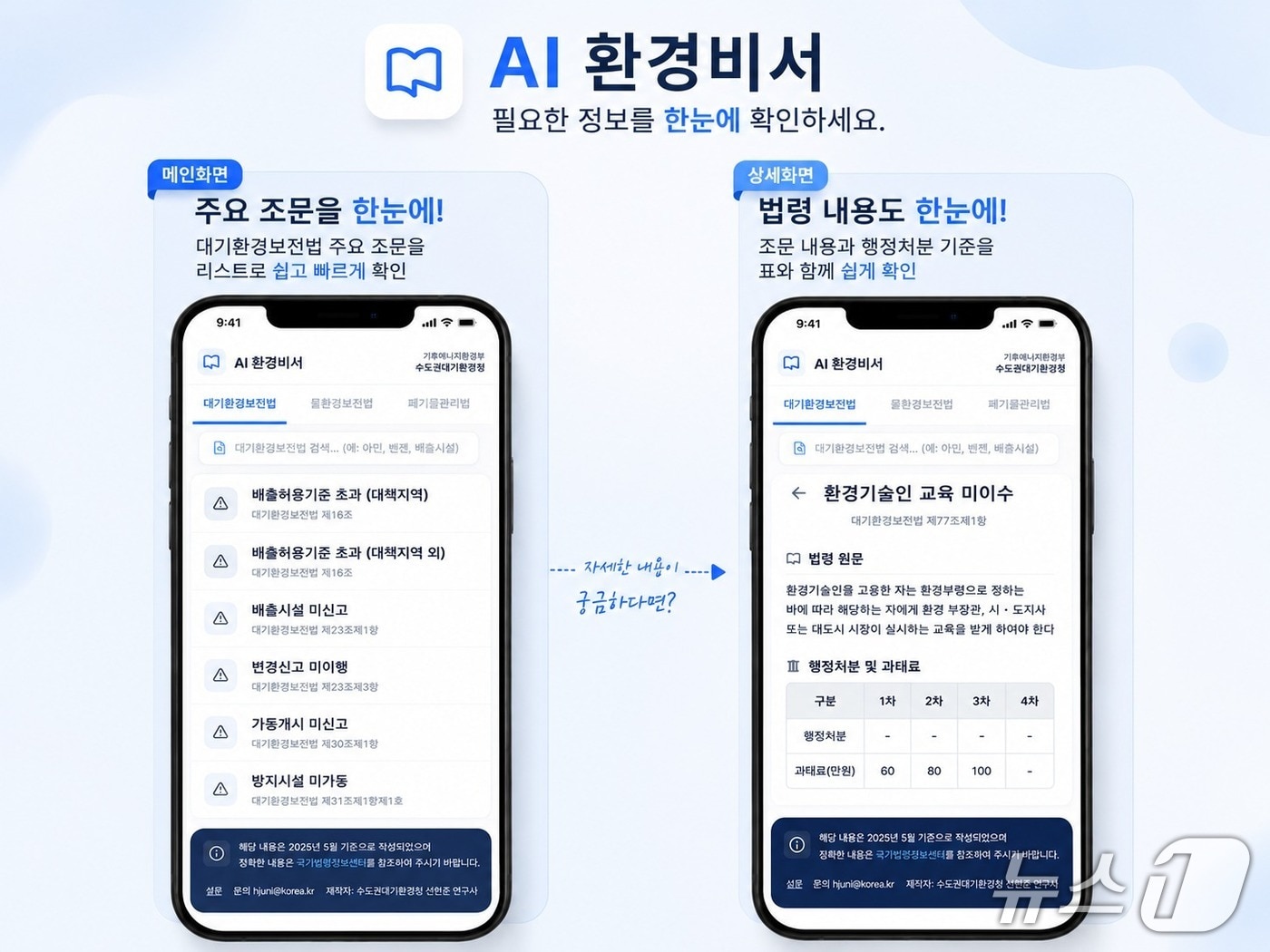 AI 환경비서 앱.(수도권대기환경청 제공)