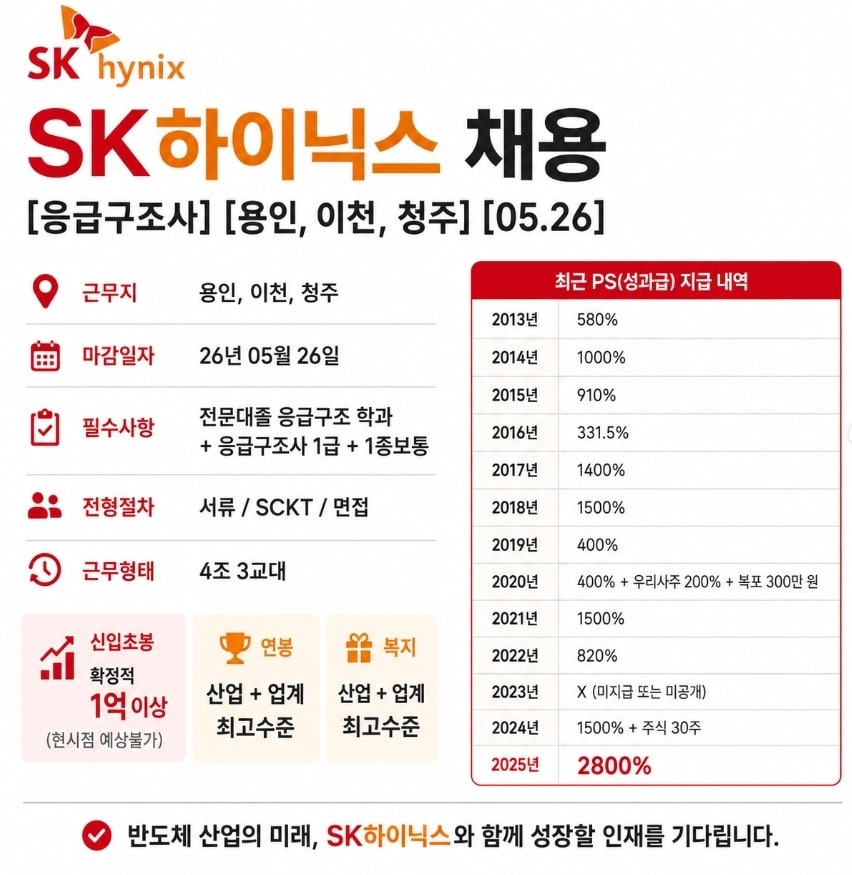 취업왕 김백수 SNS