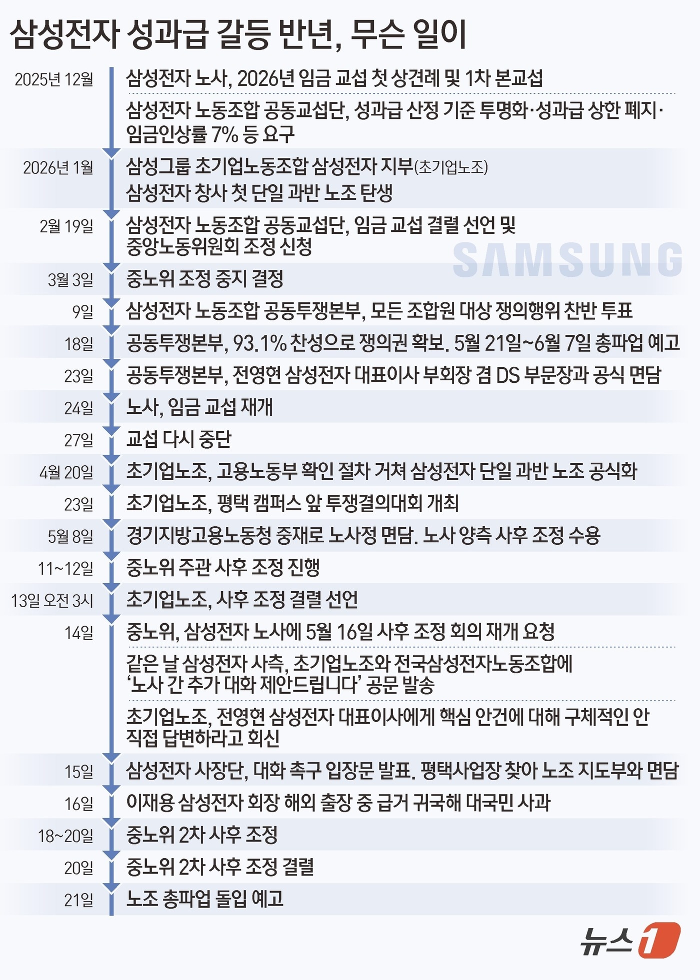 ⓒ 뉴스1 김초희 디자이너