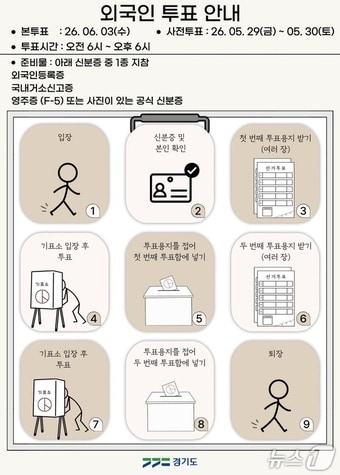 경기도의 '이주민 지방선거 투표 독려' 한국어 포스터. (경기도 제공, 재판매 및 DB금지)