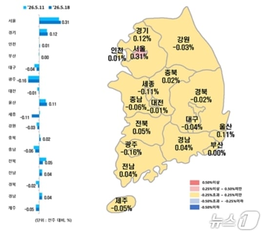 전국 시·도별 5월 셋째 주 아파트 매매가격지수 변동률.(한국부동산원 제공, 재판매 및 DB 금지)