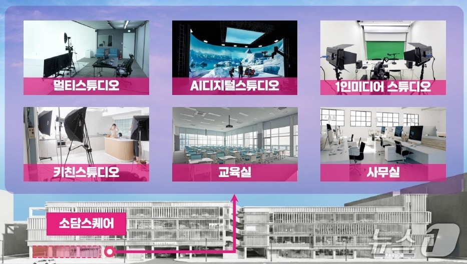 소담스퀘어 공간 구성안. (울산시 제공. 재판매 및 DB 금지) /뉴스1