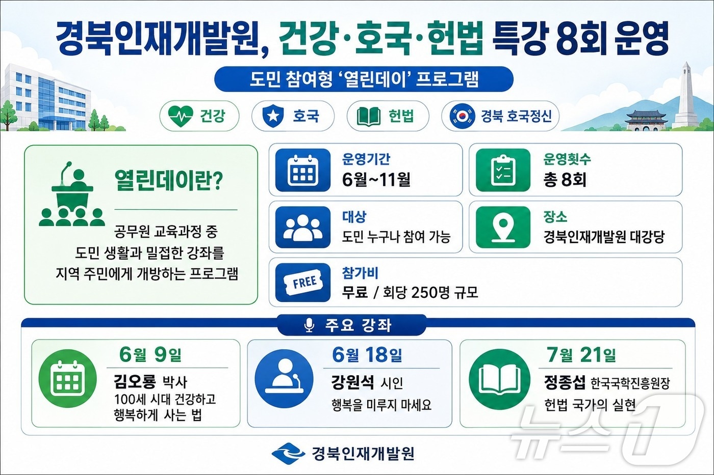 경북인재개발원은 25일 도민이 참여할 수 있는 ‘열린데이’ 프로그램을 6월부터 운영한다. /뉴스1