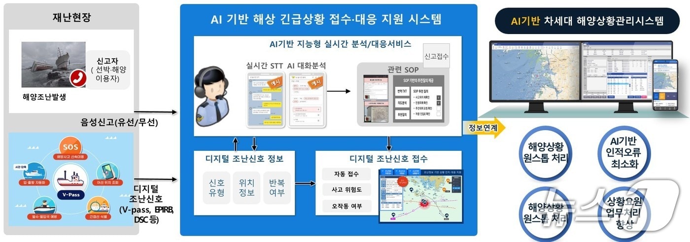 (해양경찰청 제공/뉴스1)