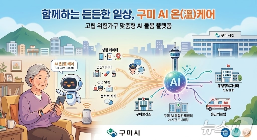 '구미 AI 온(溫)케어' 사업 이미지(AI 생성 이미지)/뉴스1