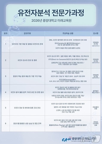 중앙대학교 미래교육원 '유전자분석 전문가과정'.(중앙대 제공)