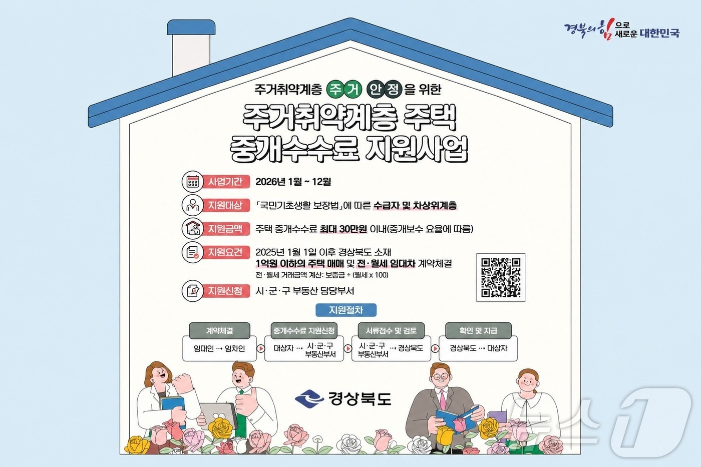 경북도는 주거취약계층의 주거비 부담을 줄이기 위해 '2026년 주거취약계층 주택 중개보수 지원사업'을 추진한다. /뉴스1