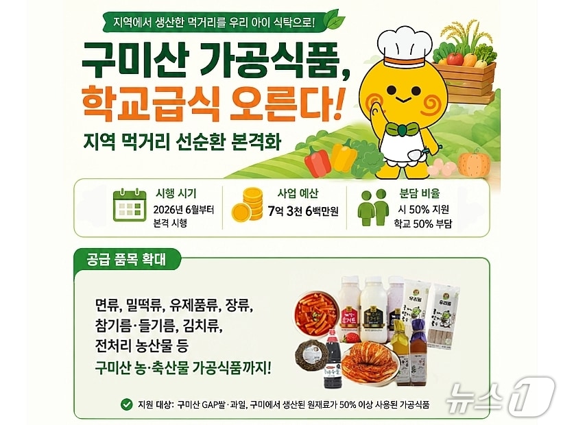 구미시 지역 우수 식재료 지원사업 카드뉴스/뉴스1