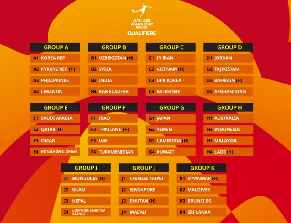 2027 AFC U20 아시안컵 예선 조 추첨 결과. (AFC 홈페이지 캡처)