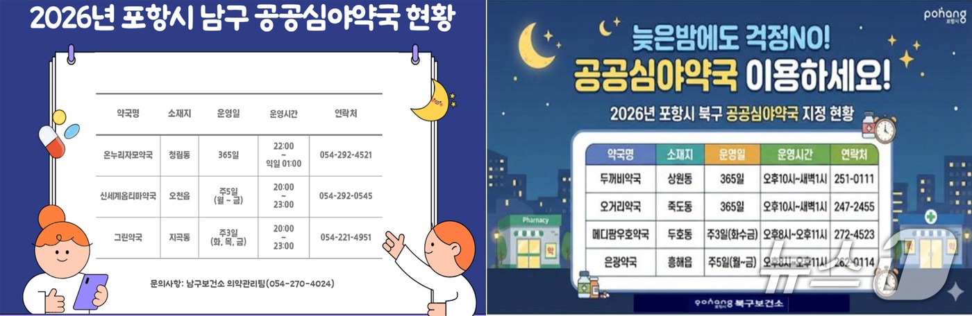 경북 포항시가 시민들의 건강을 위해 운영 중인 공공야간 심야약국 7개소에 대한 현장 점검에 나섰다. (포항시 보건당국 홈페이지 갈무리, 재판매 및 DB금지) 2026.5.4/뉴스1 