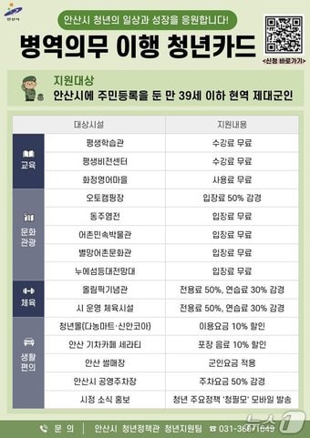 병역의무 이행 청년카드 안내문.(안산시 제공)
