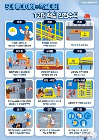 12대 핵심 안전 수칙 안내 포스터. (부산고용노동청 제공. 재판매 및 DB금지)