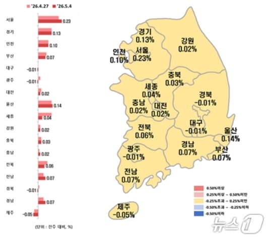 전국 시·도별 5월 첫째 주 아파트 전세가격지수 변동률.(한국부동산원 제공, 재판매 및 DB 금지)