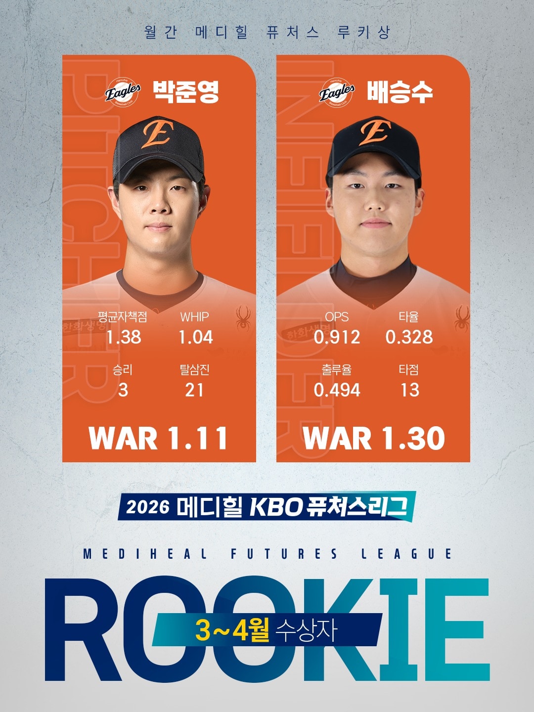 2026 KBO 퓨처스 루키상 수상자로 선정된 한화 이글스 투수 박준영과 내야수 배승수. (KBO 제공)